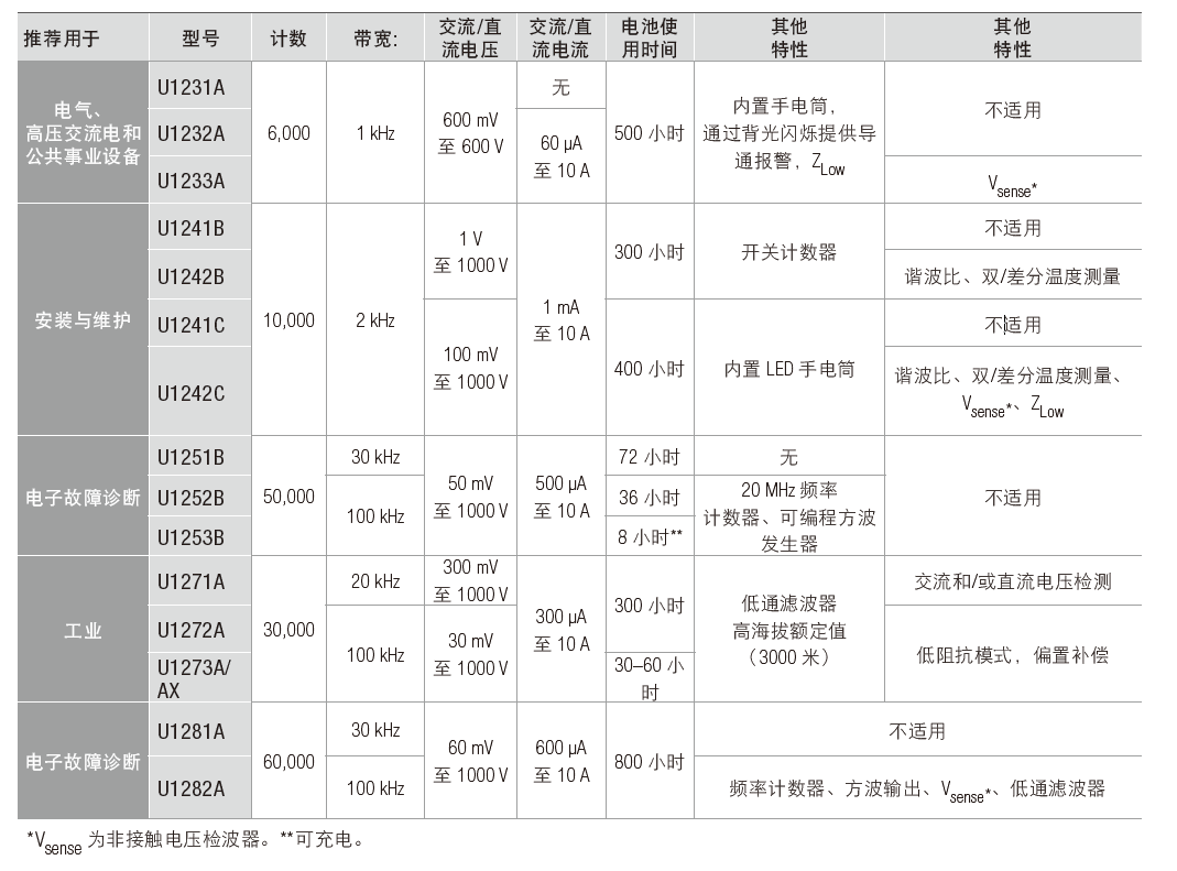 手持万用表特性.png