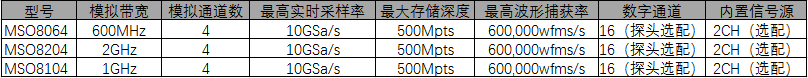 MSO8000特性.png