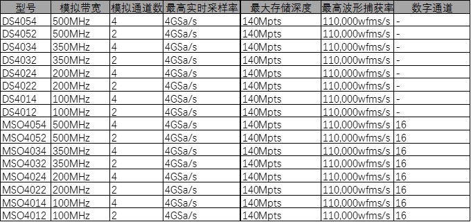 MSO DS4000系列示波器 特性.jpg