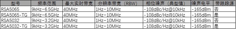 RSA5065 特性.jpg