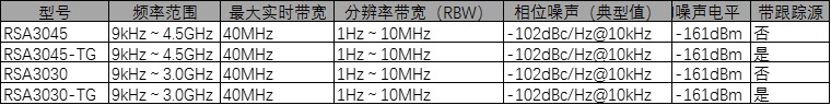 RSA3045 特性.jpg
