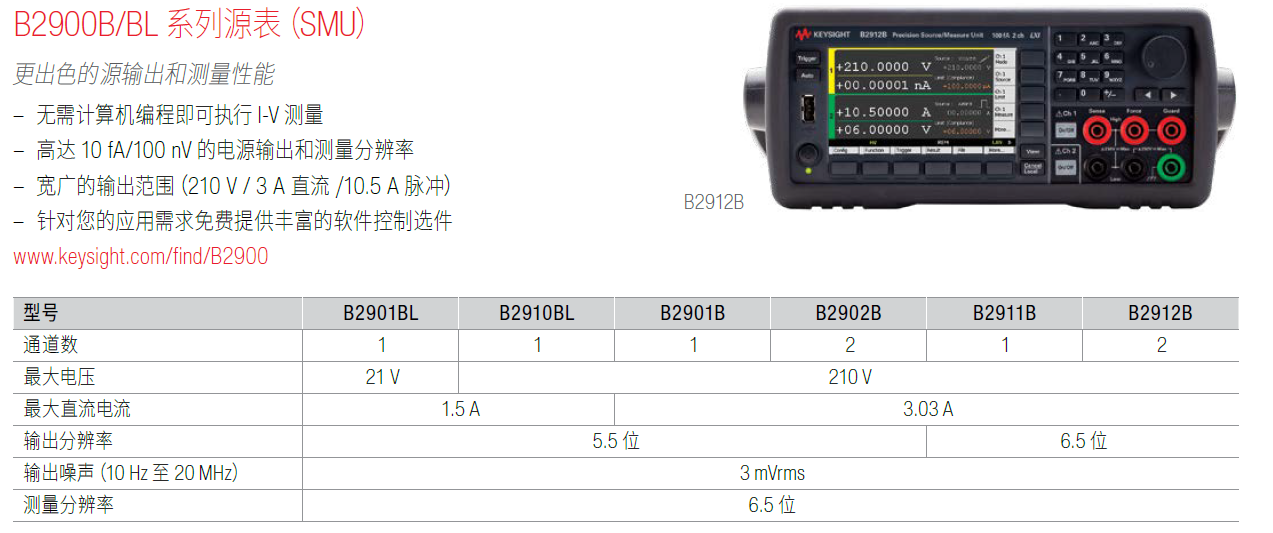 B2900参数.png